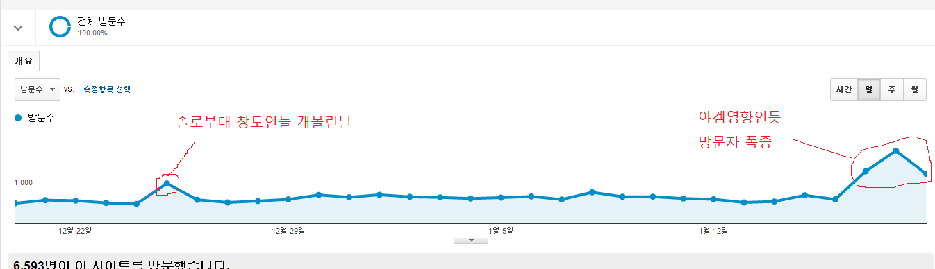 야겜방문자폭증.png
