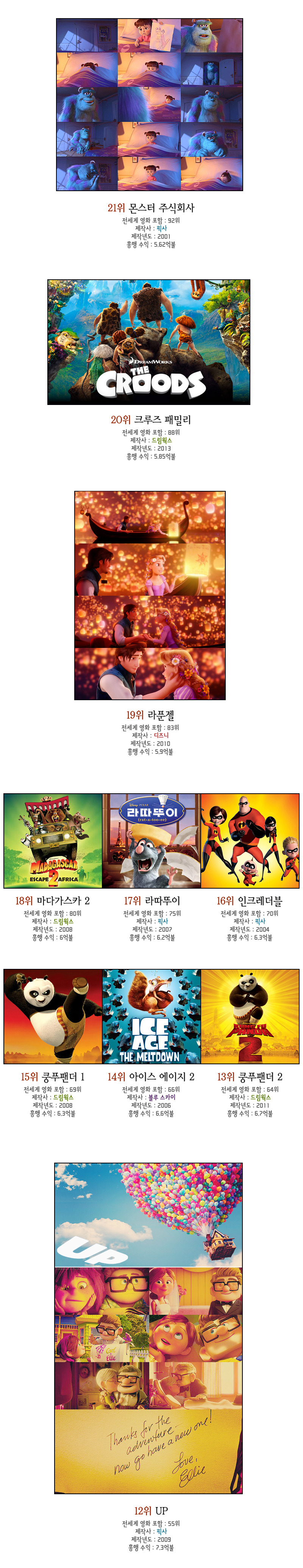 세계_애니메이션_흥행_순위_2.jpg