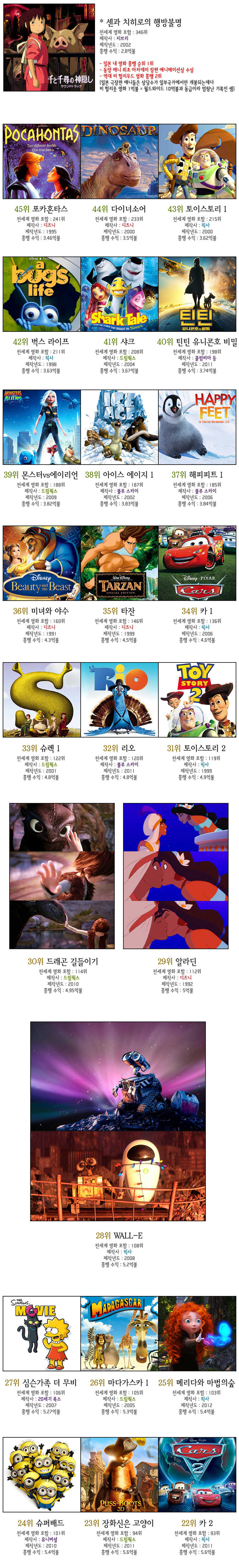 세계_애니메이션_흥행_순위_1.jpg