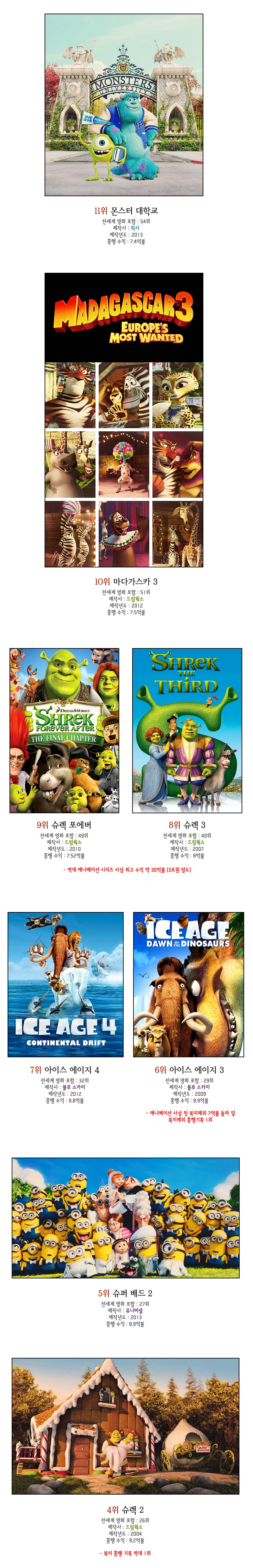세계_애니메이션_흥행_순위_3.jpg