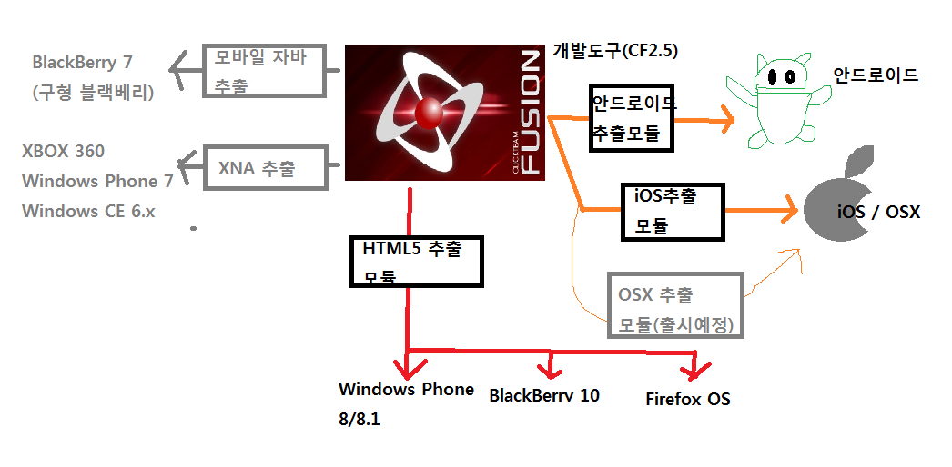 크고아름다운계획.png
