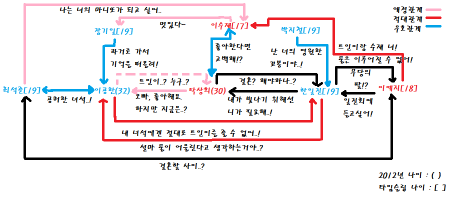 장기일 인물 구성도.png