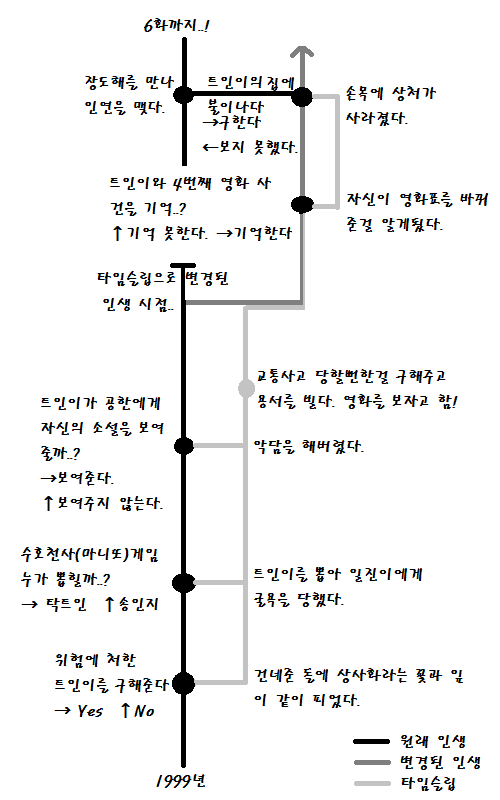 장기일 상대성이론.png