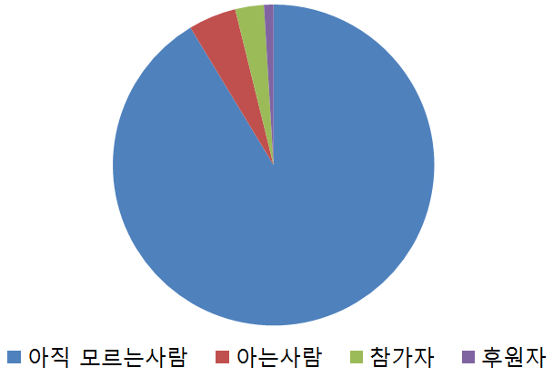 인디대회분포.png