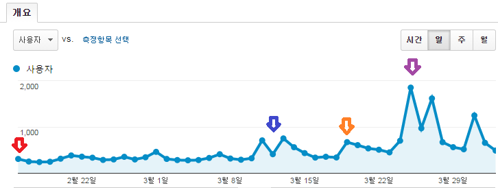 주간성과보고3.png